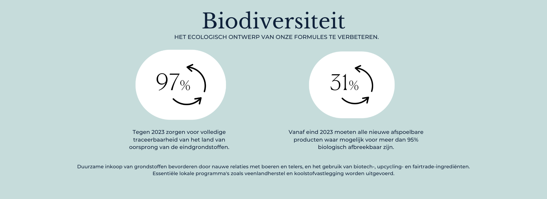 Biodiversity